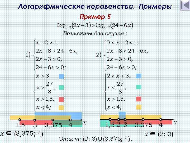 Логарифмические неравенства. Примеры Пример 5 1, 5 3 3, 375 4 x ∈ (3,