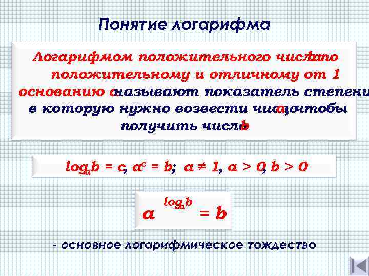 Понятие логарифма Логарифмом положительного числапо b положительному и отличному от 1 основанию а называют