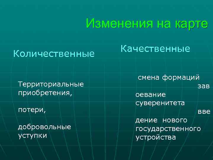 Новейшие изменения политической карты мира проект