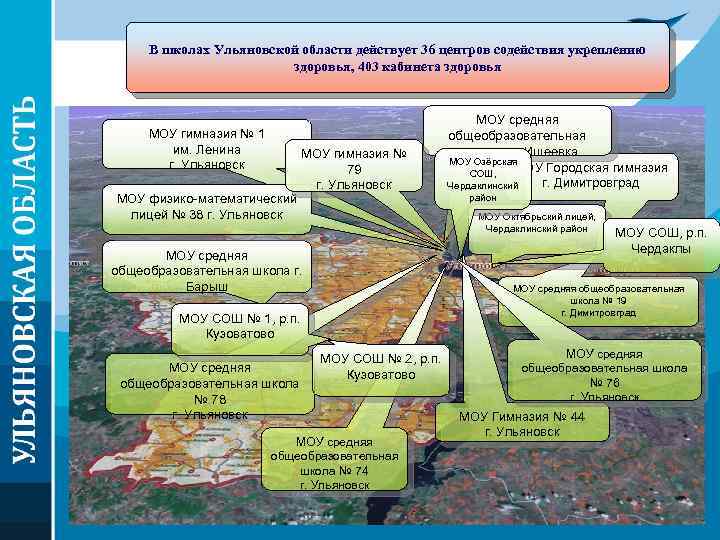 В школах Ульяновской области действует 36 центров содействия укреплению здоровья, 403 кабинета здоровья МОУ