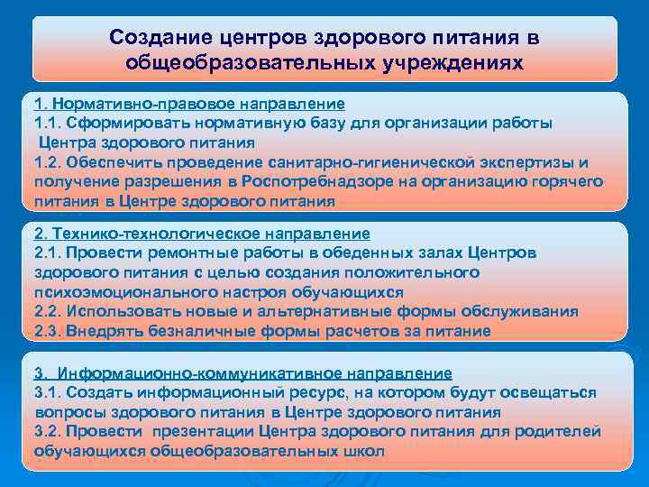   Создание центров здорового питания в  общеобразовательных учреждениях 1. Нормативно-правовое направление 1.