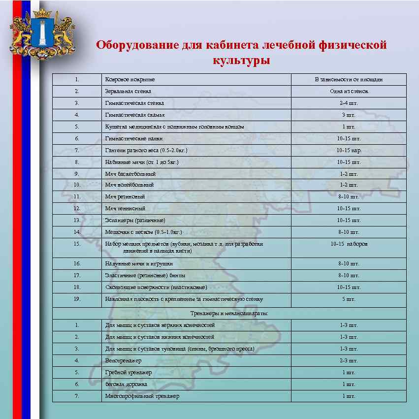 План работы кабинета лфк