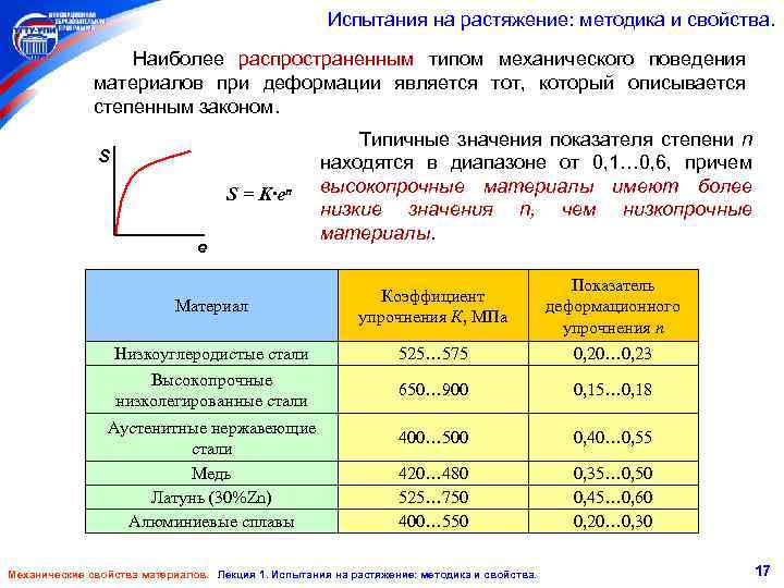 Испытание на растяжение образца из низкоуглеродистой стали