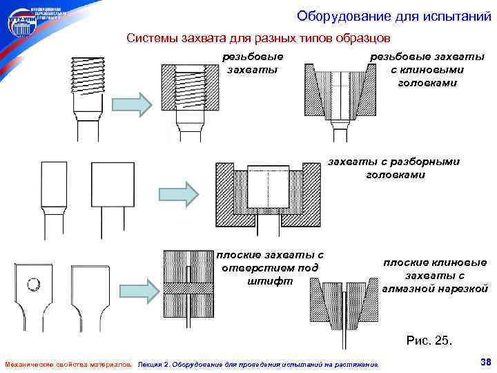 Оборудование для испытаний Системы захвата для разных типов образцов резьбовые захваты с клиновыми головками
