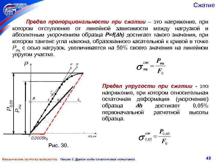 Сжатие Предел пропорциональности при сжатии – это напряжение, при котором отступление от линейной зависимости
