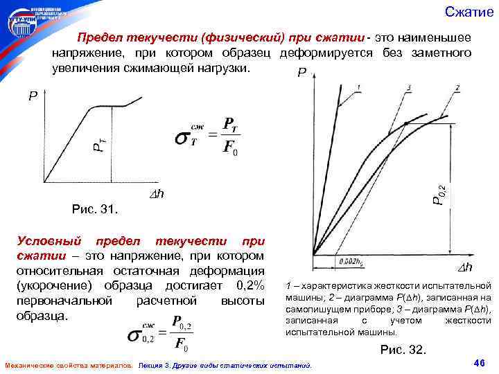 Диаграмма напряжения хрупкого материала при сжатии