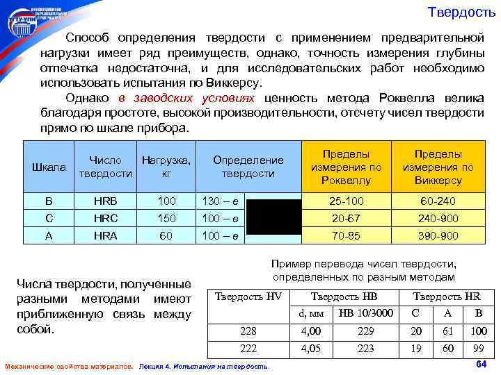 Твердость Способ определения твердости с применением предварительной нагрузки имеет ряд преимуществ, однако, точность измерения