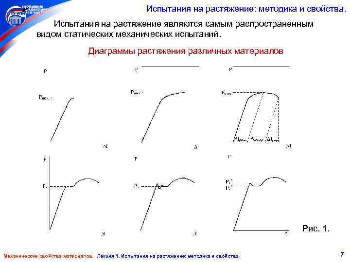 Основные механические характеристики материала определены по диаграмме растяжения образца