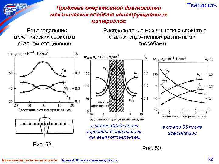 Диагностика механических трансмиссий