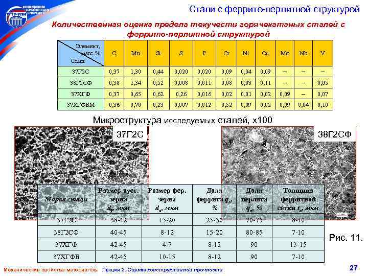 Составляющая стали