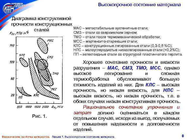 Конструкционная прочность