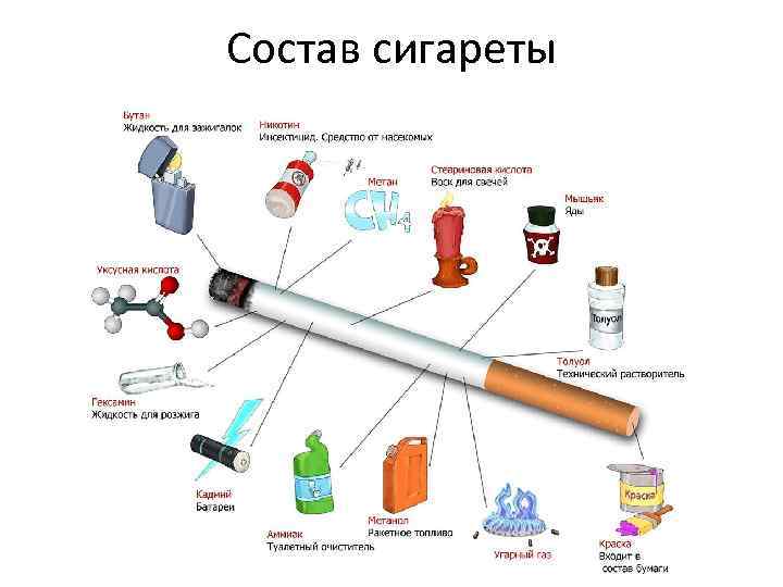 Состав сигареты 