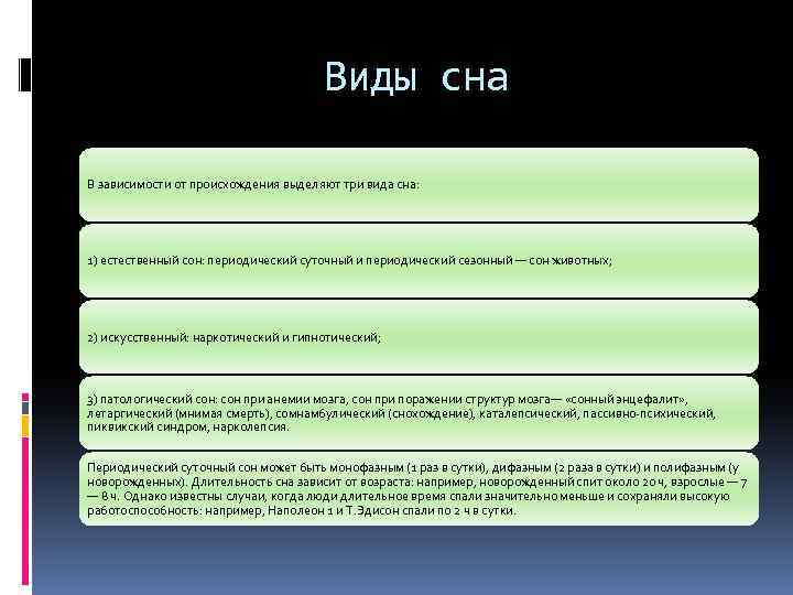 Виды сна В зависимости от происхождения выделяют три вида сна: 1) естественный сон: периодический