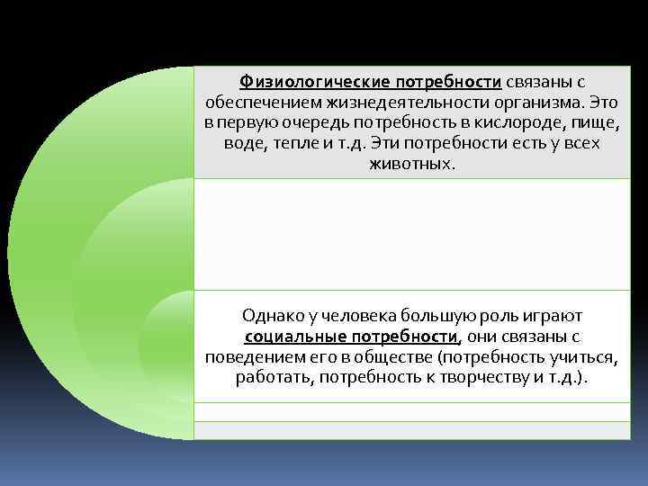 Физиологические потребности связаны с обеспечением жизнедеятельности организма. Это в первую очередь потребность в кислороде,