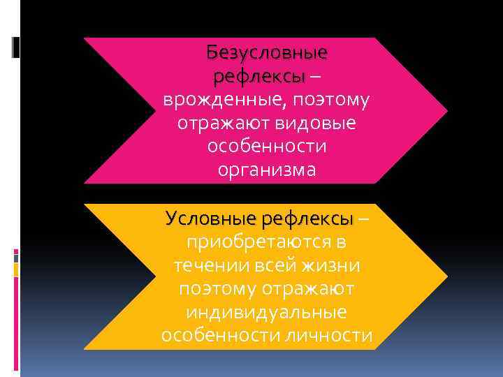 Безусловные рефлексы – рефлексы врожденные, поэтому отражают видовые особенности организма Условные рефлексы – Условные