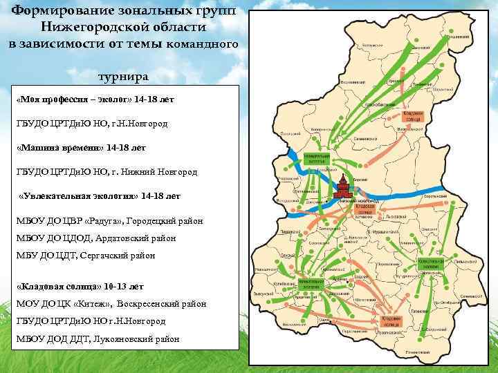 Формирование зональных групп Нижегородской области в зависимости от темы командного турнира «Моя профессия –