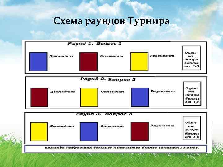 Схема раундов Турнира 