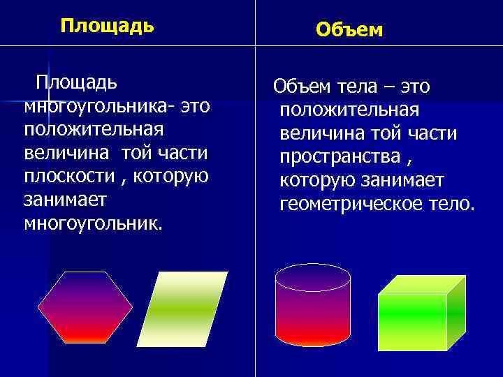 Площадь многоугольника- это положительная величина той части плоскости , которую занимает многоугольник. Объем тела