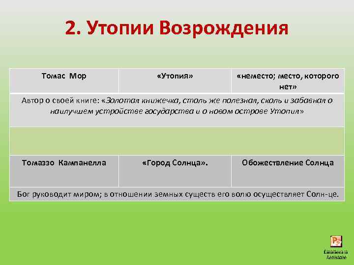 2. Утопии Возрождения Томас Мор «Утопия» «неместо; место, которого нет» Автор о своей книге: