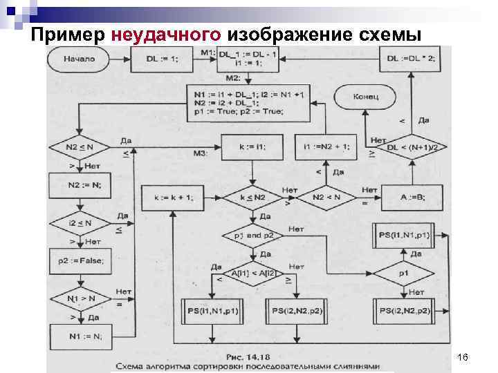 Пример неудачного изображение схемы 16 