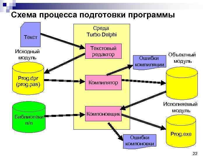 1с исходный текст модуля отсутствует как открыть