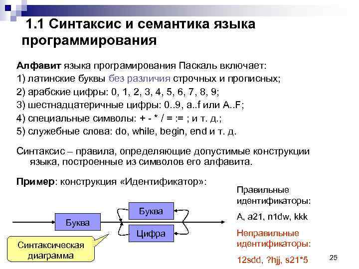 1. 1 Синтаксис и семантика языка программирования Алфавит языка програмирования Паскаль включает: 1) латинские