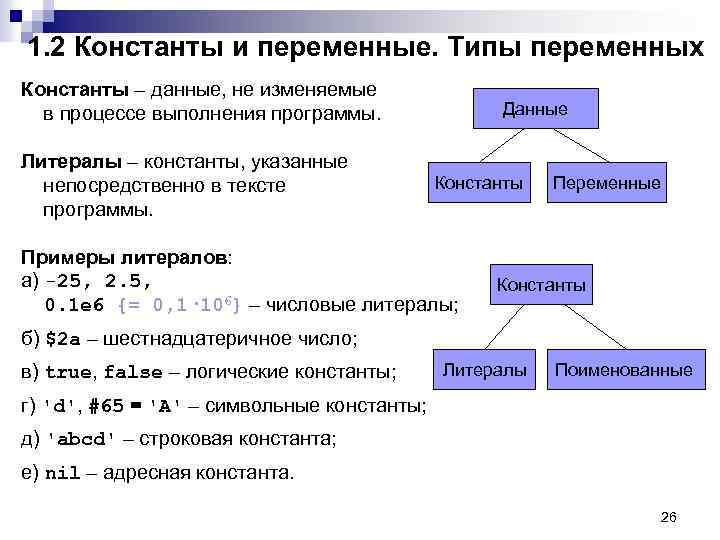 1. 2 Константы и переменные. Типы переменных Константы – данные, не изменяемые в процессе