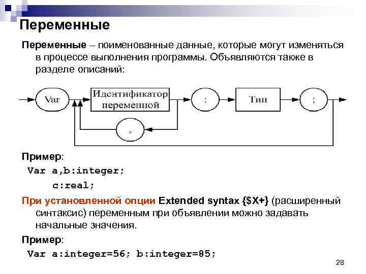 Переменные – поименованные данные, которые могут изменяться в процессе выполнения программы. Объявляются также в