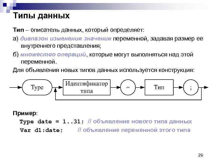 Типы данных Тип – описатель данных, который определяет: а) диапазон изменения значения переменной, задавая