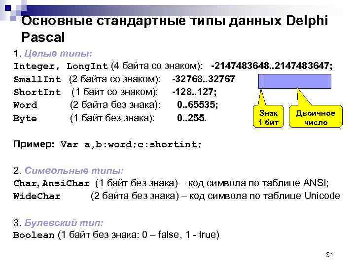 Основные стандартные типы данных Delphi Pascal 1. Целые типы: Integer, Long. Int (4 байта