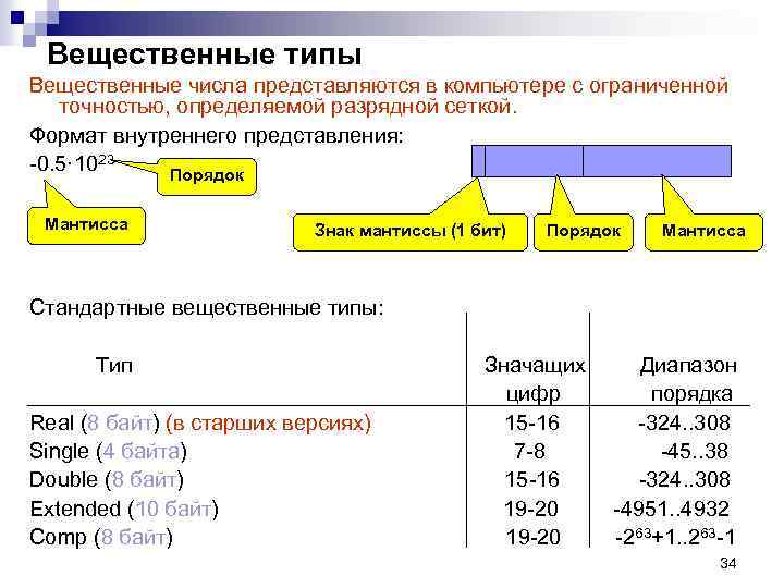 Вещественные типы Вещественные числа представляются в компьютере с ограниченной точностью, определяемой разрядной сеткой. Формат