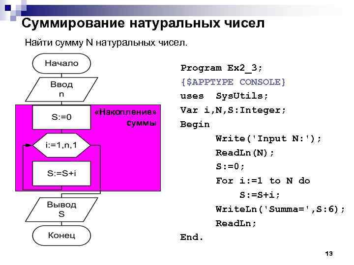 Суммирование натуральных чисел Найти сумму N натуральных чисел. «Накопление» суммы Program Ex 2_3; {$APPTYPE