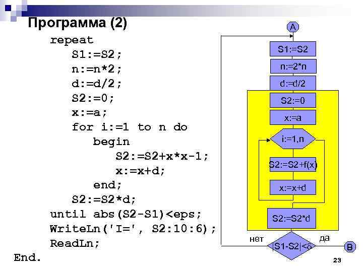 Программа (2) repeat S 1: =S 2; n: =n*2; d: =d/2; S 2: =0;