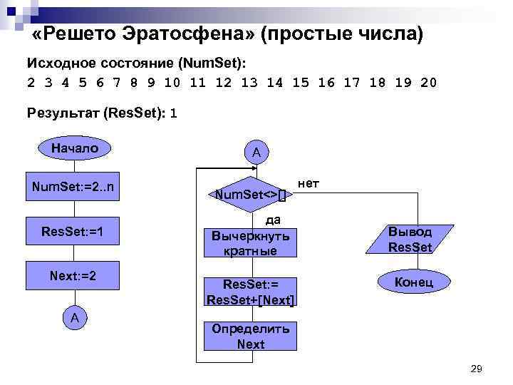  «Решето Эратосфена» (простые числа) Исходное состояние (Num. Set): 2 3 4 5 6