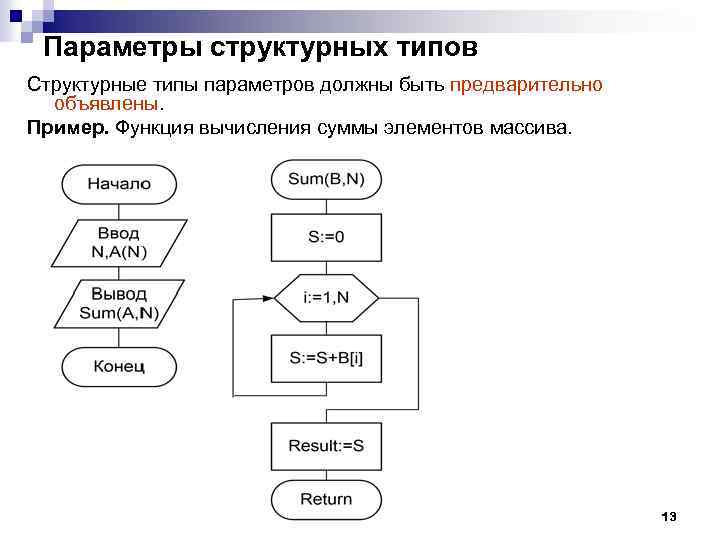 Параметры структурных типов Структурные типы параметров должны быть предварительно объявлены. Пример. Функция вычисления суммы