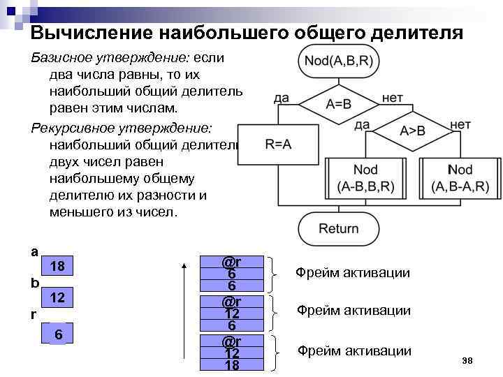 Вычисление наибольшего общего делителя Базисное утверждение: если два числа равны, то их наибольший общий