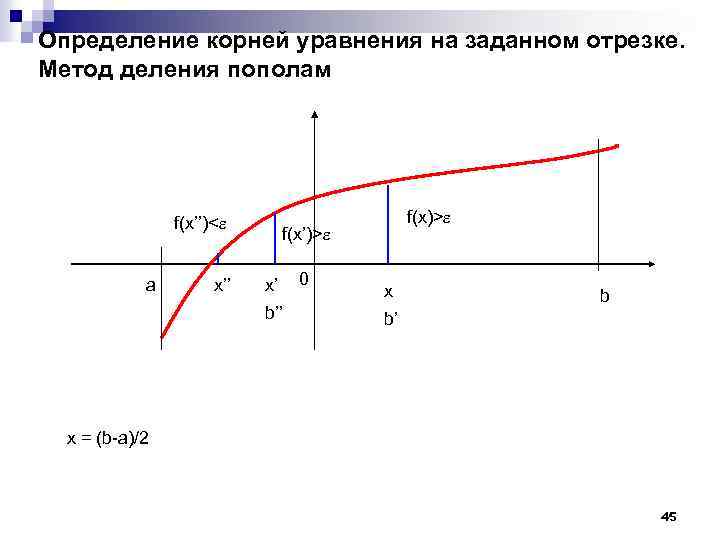 Определение корней уравнения на заданном отрезке. Метод деления пополам f(x’’)< a x’’ f(x)> f(x’)>