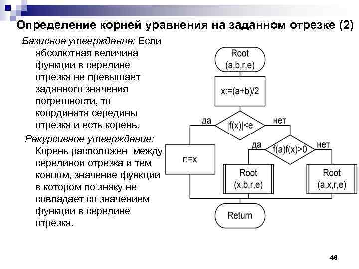 Определение корней уравнения на заданном отрезке (2) Базисное утверждение: Если абсолютная величина функции в