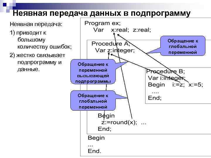 Неявная передача данных в подпрограмму Неявная передача: 1) приводит к большому количеству ошибок; 2)