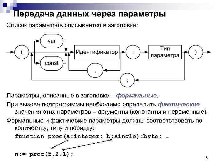 Передача данных через параметры Список параметров описывается в заголовке: Параметры, описанные в заголовке –