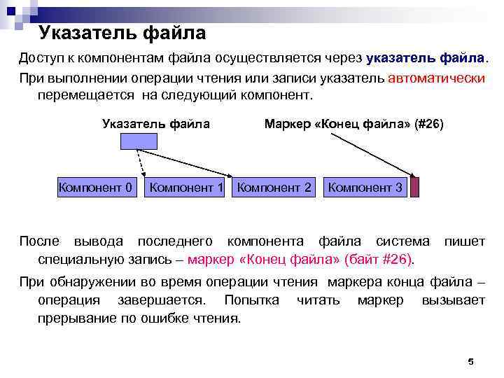 Указатель файла Доступ к компонентам файла осуществляется через указатель файла. При выполнении операции чтения