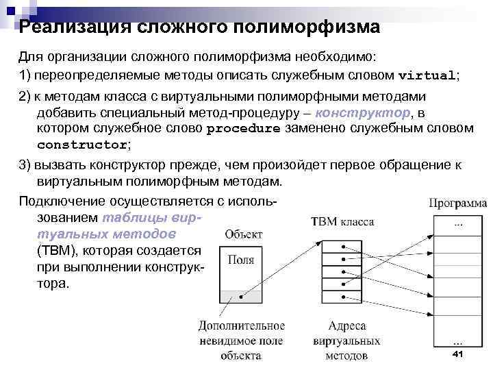 Реализация сложного полиморфизма Для организации сложного полиморфизма необходимо: 1) переопределяемые методы описать служебным словом