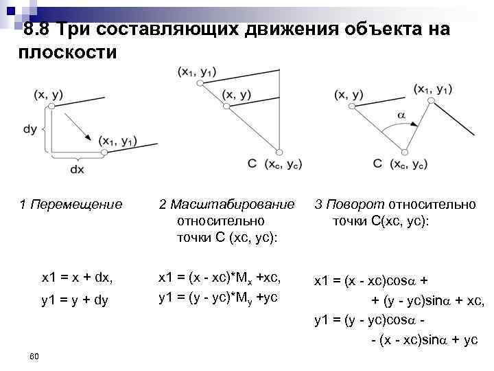 8. 8 Три составляющих движения объекта на плоскости 1 Перемещение x 1 = x