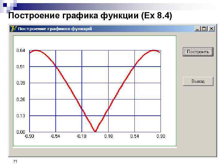 Построение графика функции (Ex 8. 4) 71 