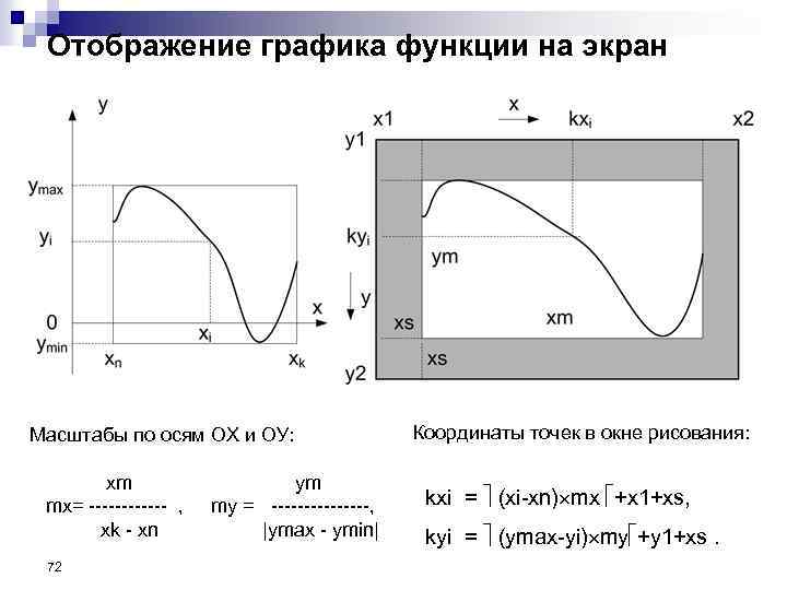 Отображение графика функции на экран Масштабы по осям ОХ и ОУ: xm mx= ------