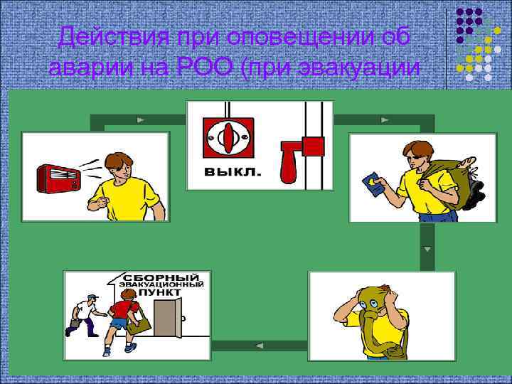 Действия при оповещении об аварии на РОО (при эвакуации 