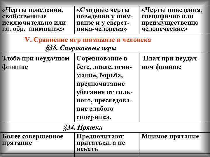  «Черты поведения, свойственные исключительно или гл. обр. шимпанзе» «Сходные черты поведения у шимпанзе