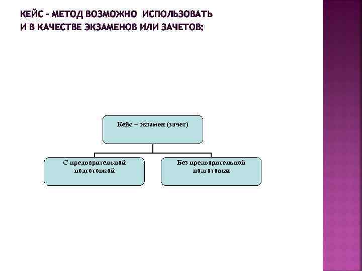 КЕЙС – МЕТОД ВОЗМОЖНО ИСПОЛЬЗОВАТЬ И В КАЧЕСТВЕ ЭКЗАМЕНОВ ИЛИ ЗАЧЕТОВ: Кейс – экзамен