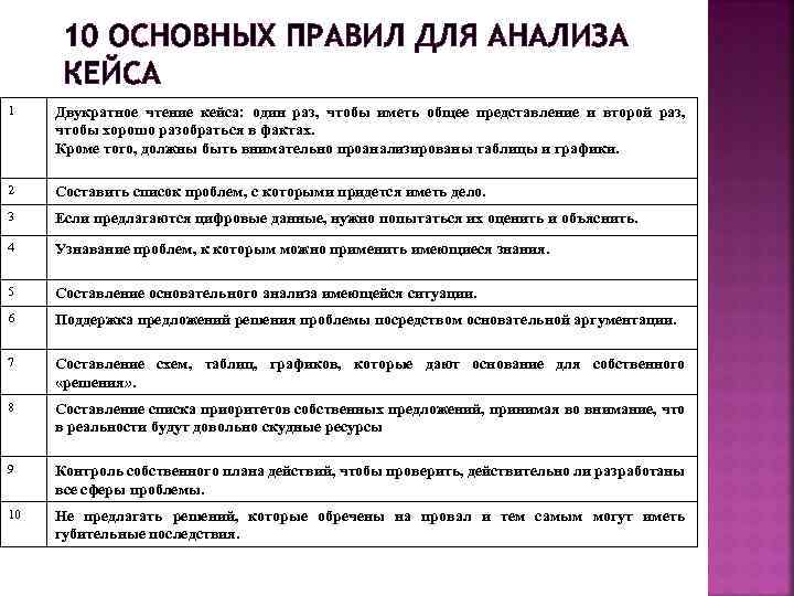 Как проанализировать кейс. Анализ кейса пример. Пункты для разбора кейса. Кейс по анализу данных в здравоохранении. Примеры кейсов по анализу неисправности.