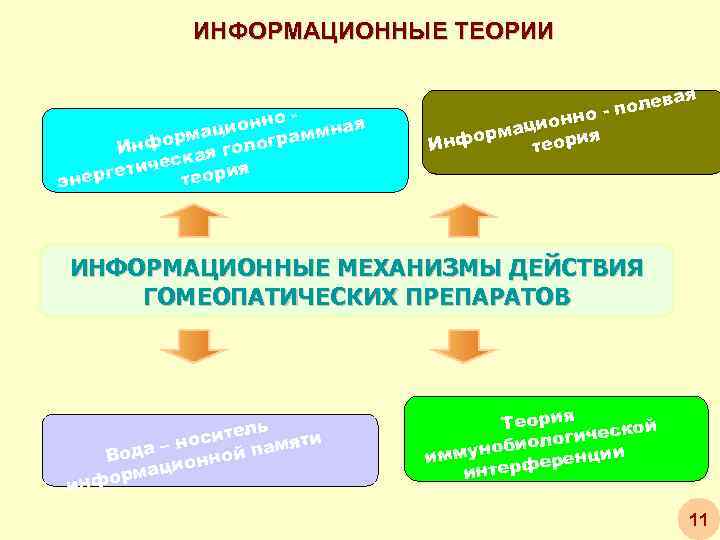 Информационный механизм